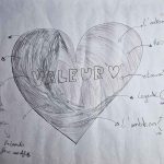 valeurs mind map1 Valeurs/Qualités