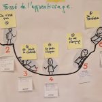 Fossé de l'apprentissage Fossé de l'apprentissage