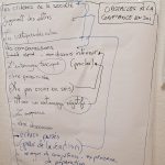 Obstacles à la confiance en soi Obstacles à la confiance en soi