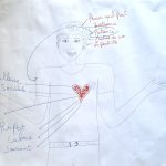 Vision du Succès 1 Vision du Succès 1